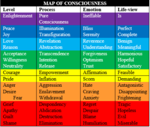 Map of Consciousness
