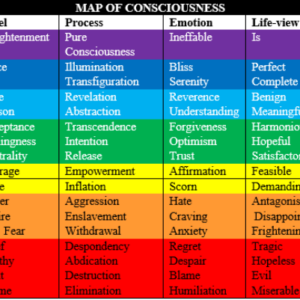 Map of Consciousness